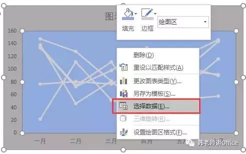 Excel | 制作突出显示所选系列的动态图表