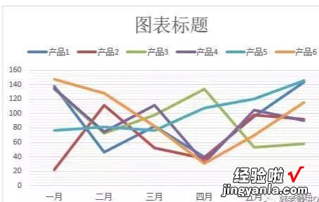 Excel | 制作突出显示所选系列的动态图表