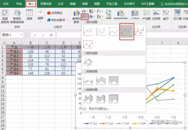 Excel | 制作突出显示所选系列的动态图表