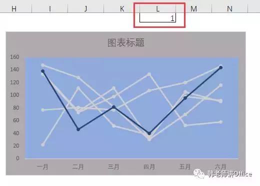 Excel | 制作突出显示所选系列的动态图表