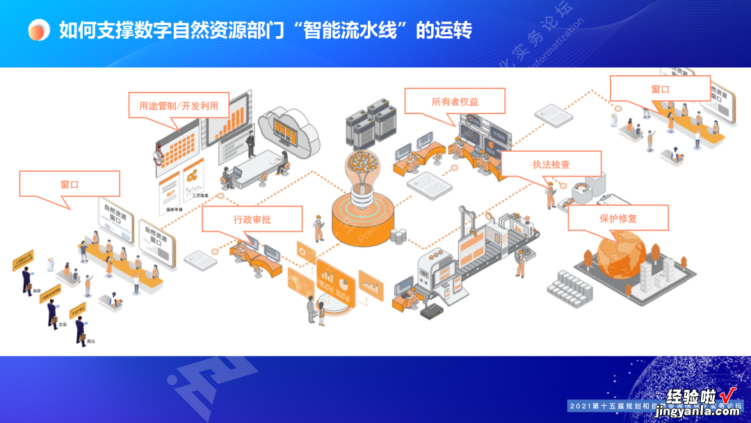 王亮亮：规划和自然资源一体化协同智治｜第十五届论坛PPT分享