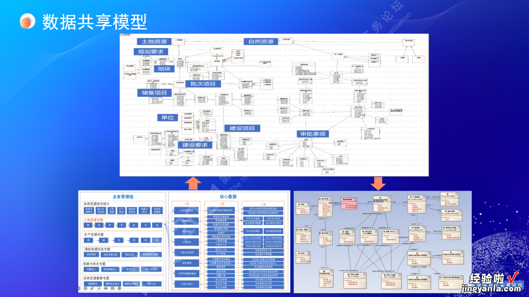 王亮亮：规划和自然资源一体化协同智治｜第十五届论坛PPT分享