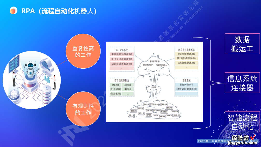 王亮亮：规划和自然资源一体化协同智治｜第十五届论坛PPT分享