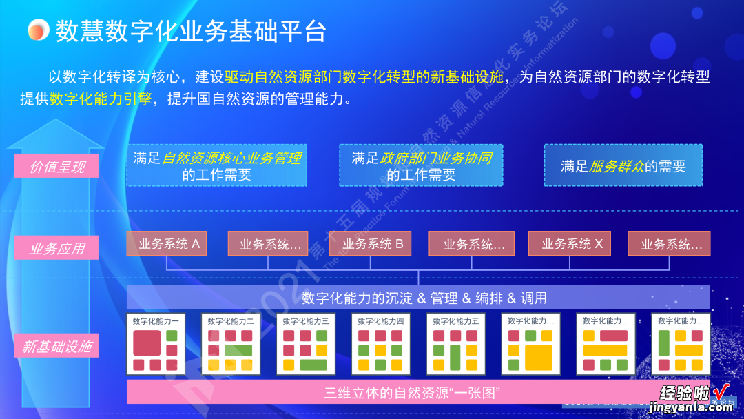 王亮亮：规划和自然资源一体化协同智治｜第十五届论坛PPT分享