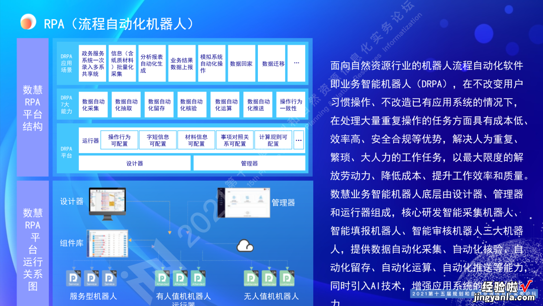 王亮亮：规划和自然资源一体化协同智治｜第十五届论坛PPT分享