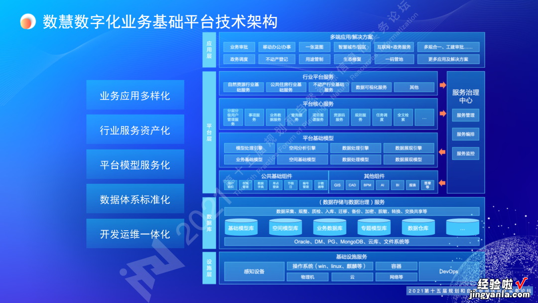 王亮亮：规划和自然资源一体化协同智治｜第十五届论坛PPT分享