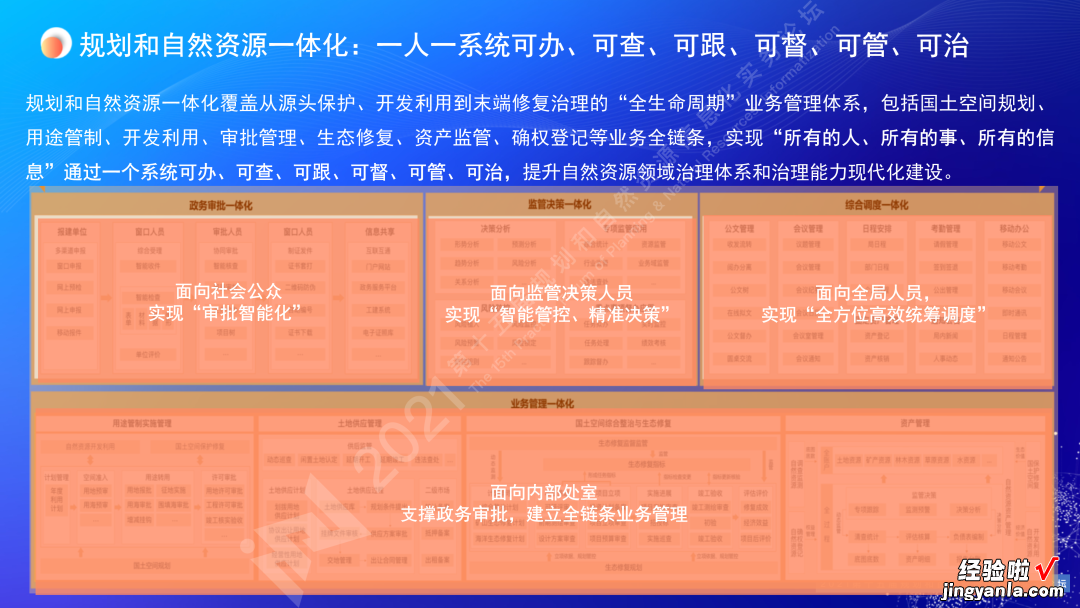 王亮亮：规划和自然资源一体化协同智治｜第十五届论坛PPT分享