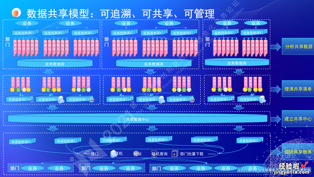 王亮亮：规划和自然资源一体化协同智治｜第十五届论坛PPT分享