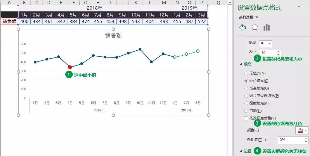 90%的Exceler都不知道，原来制作折线图这么简单！你Get了吗？