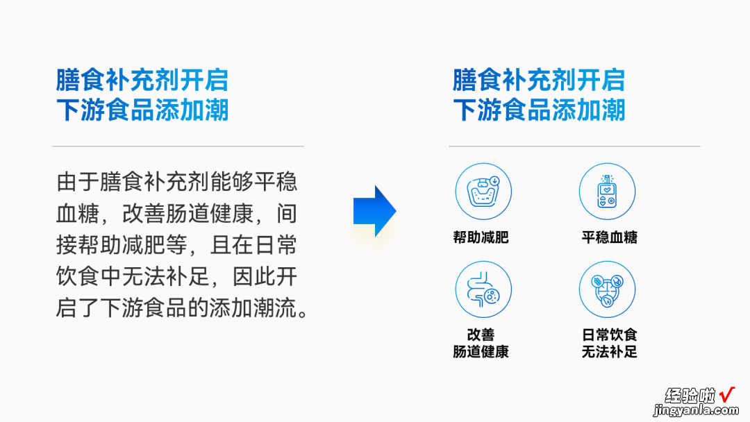 做PPT时，我基本离不开这个排版思维。