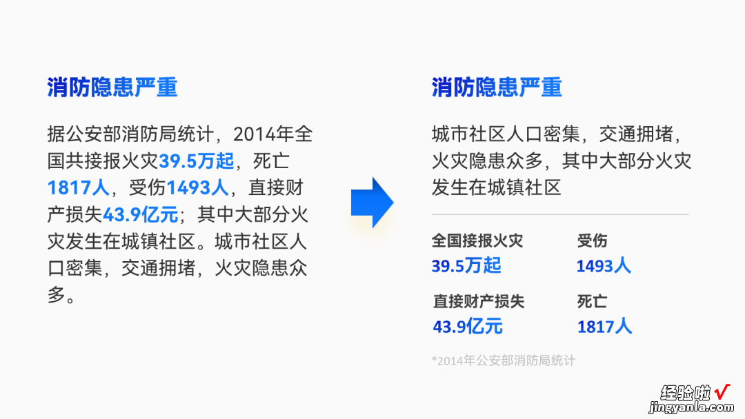 做PPT时，我基本离不开这个排版思维。