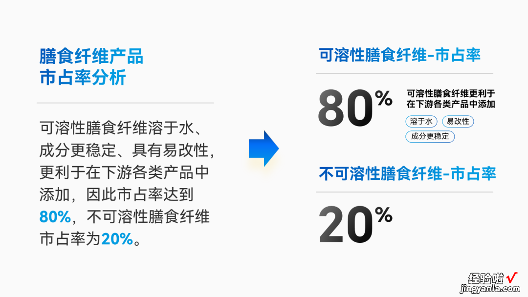 做PPT时，我基本离不开这个排版思维。