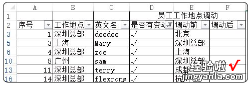 学会这两招，就可以打开你的思路，Excel的有趣之处就在于此