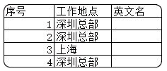 学会这两招，就可以打开你的思路，Excel的有趣之处就在于此