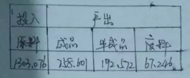 展示投入和产出的图表，制作其实很简单