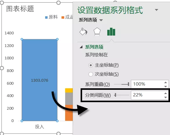 展示投入和产出的图表，制作其实很简单