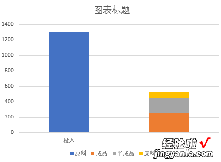 展示投入和产出的图表，制作其实很简单