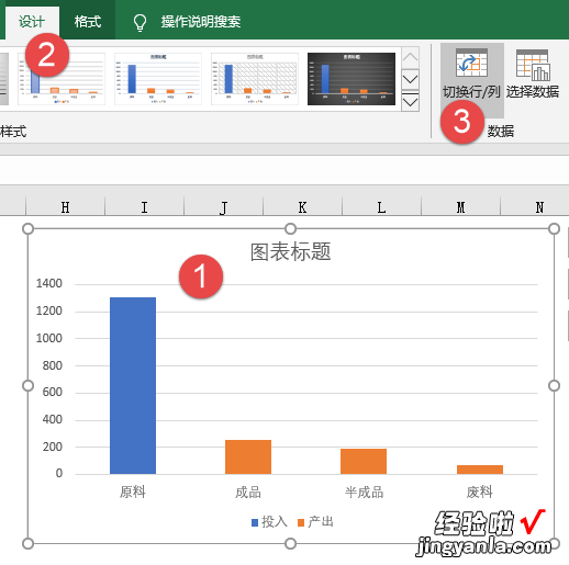 展示投入和产出的图表，制作其实很简单