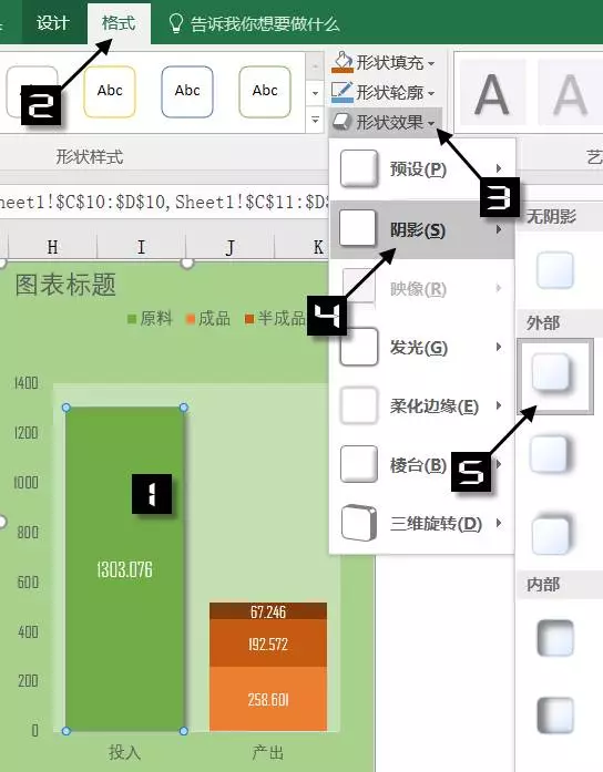 展示投入和产出的图表，制作其实很简单