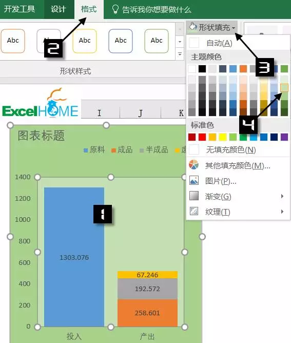 展示投入和产出的图表，制作其实很简单