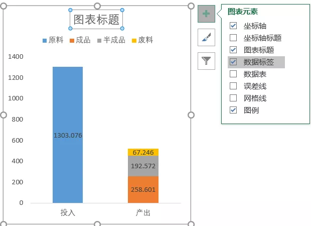 展示投入和产出的图表，制作其实很简单