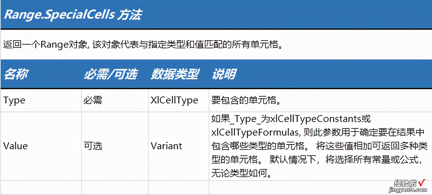 如何替换单元格内容，vba代码帮你一步解决