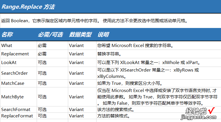 如何替换单元格内容，vba代码帮你一步解决