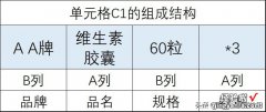 如何快速准确调整商品及货物名称——利用Excel分列及替换功能