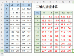 当Excel公式参数动态变化时，怎样改造公式，让公式可以随意填充