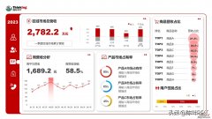 数据分析报告撰写指南：从准备到完成