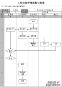 制度、流程、工作标准 整套工作交接管理办法
