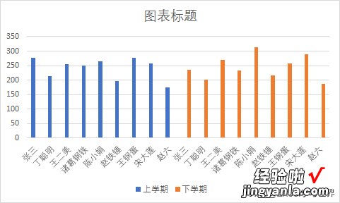 Excel 多组柱形图别再混合放了,并排依次呈现立刻脱颖而出