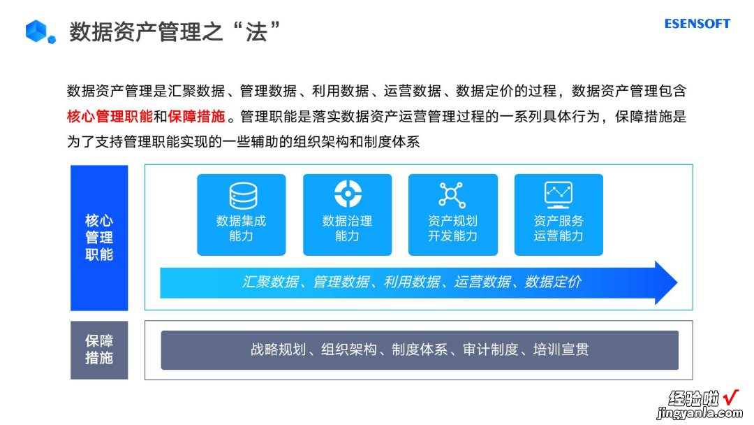企业数字化转型如何做好数据资产管理