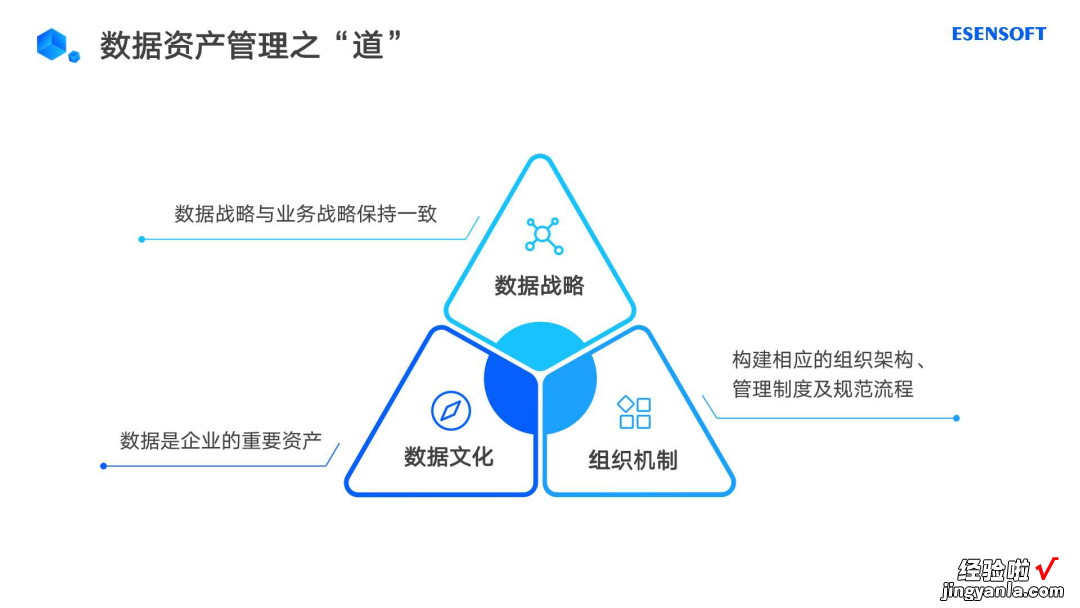 企业数字化转型如何做好数据资产管理