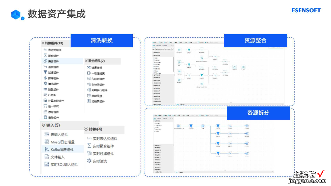 企业数字化转型如何做好数据资产管理