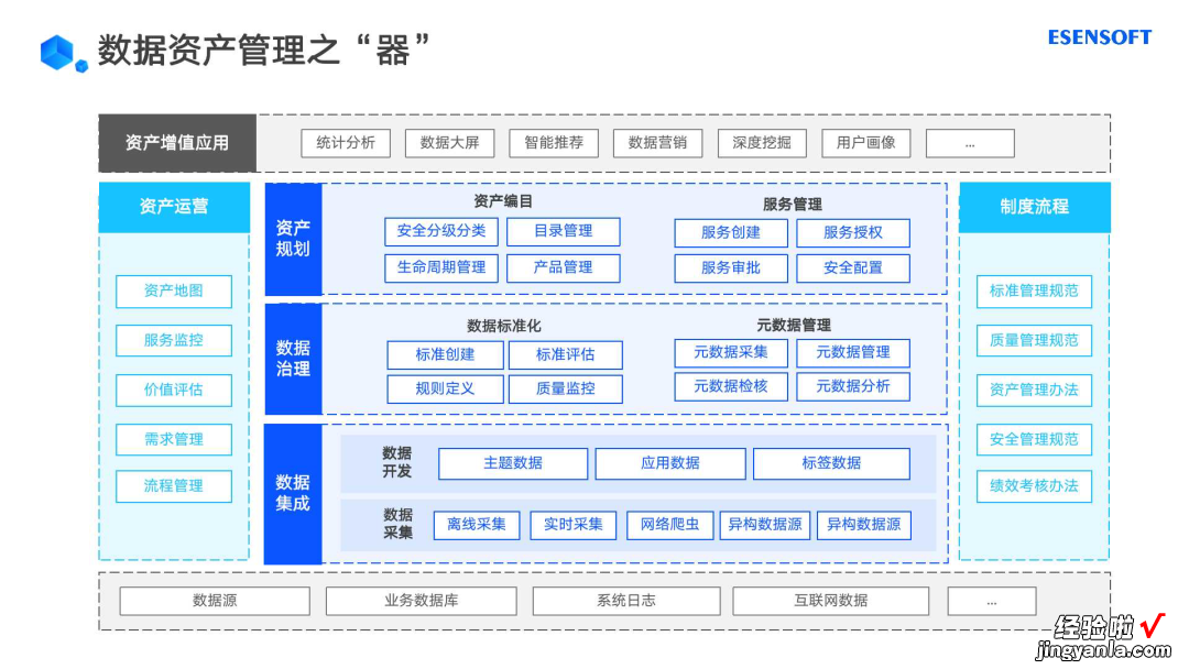 企业数字化转型如何做好数据资产管理