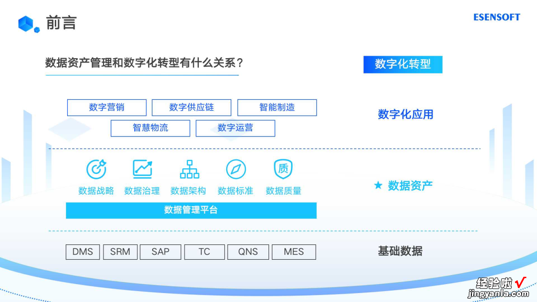 企业数字化转型如何做好数据资产管理
