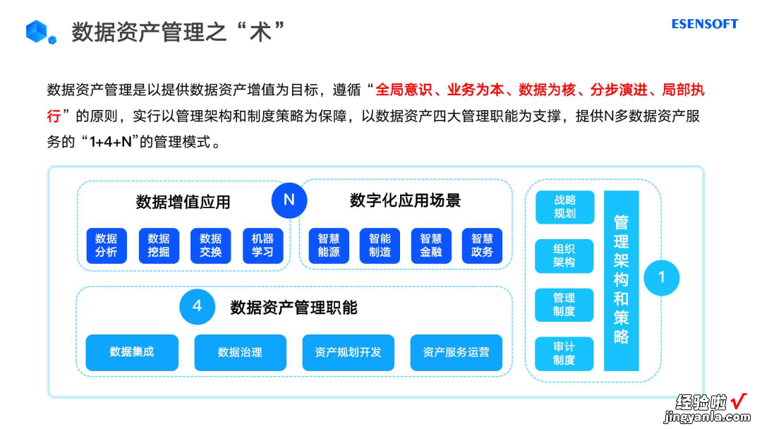 企业数字化转型如何做好数据资产管理