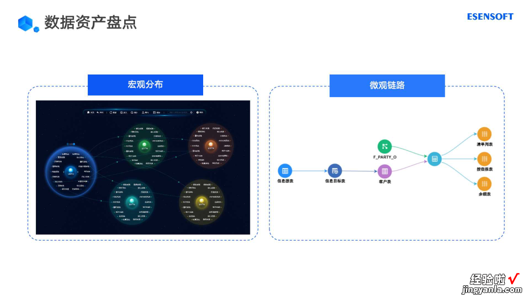 企业数字化转型如何做好数据资产管理