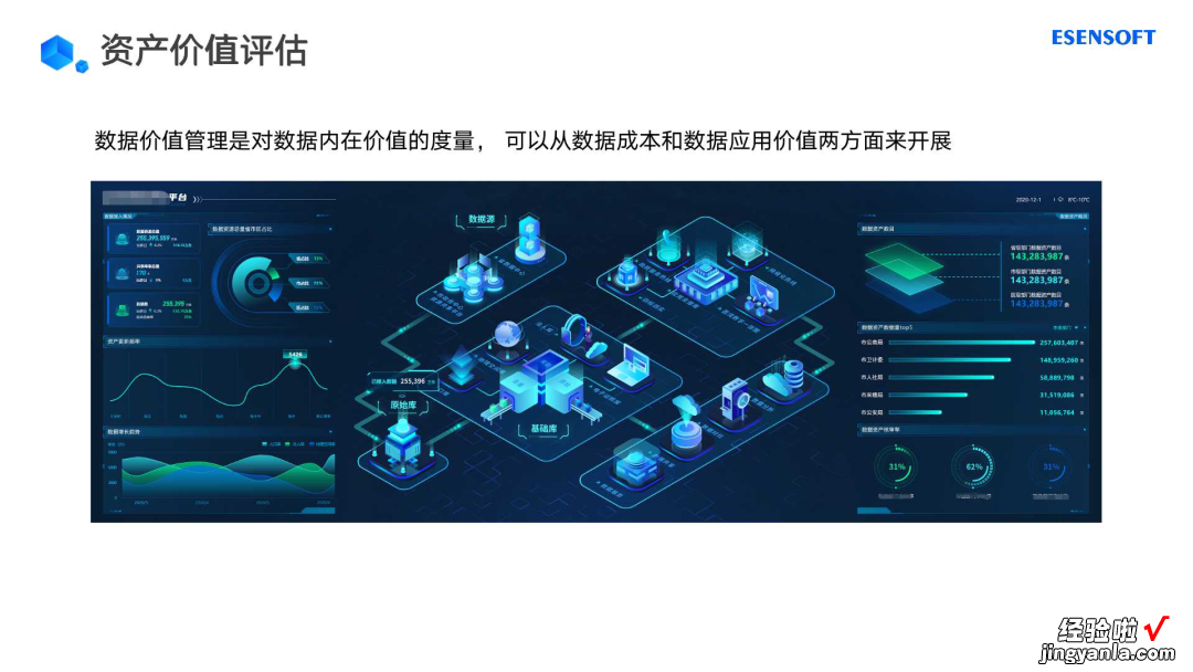 企业数字化转型如何做好数据资产管理
