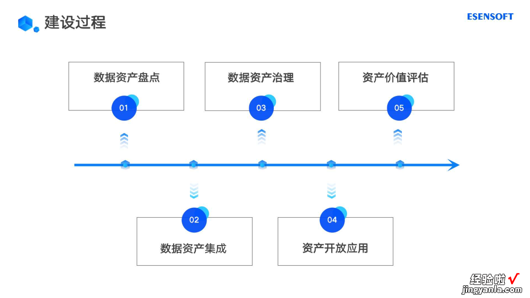 企业数字化转型如何做好数据资产管理