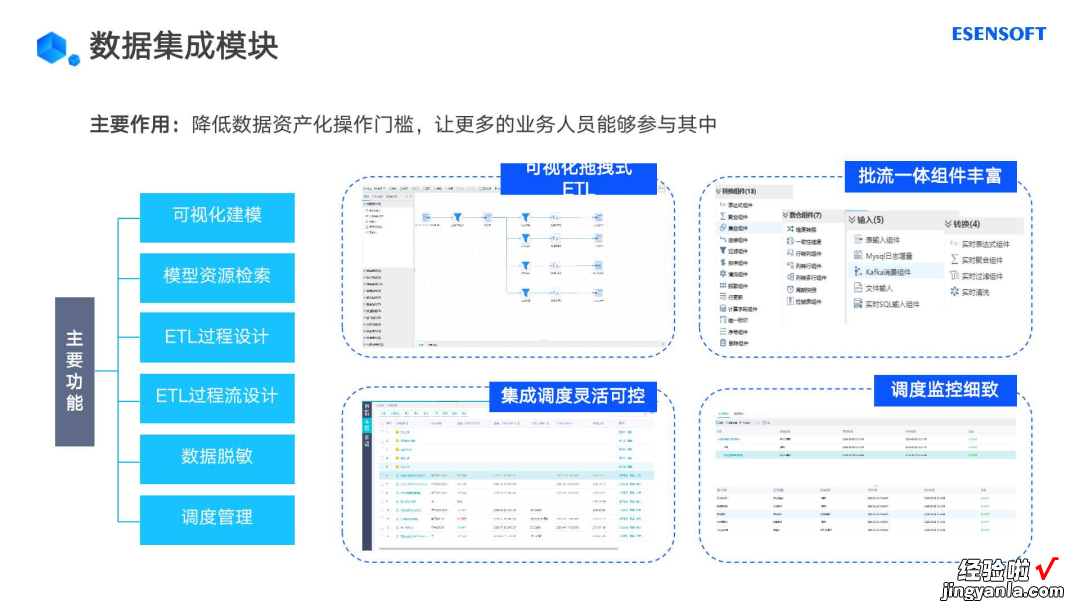 企业数字化转型如何做好数据资产管理
