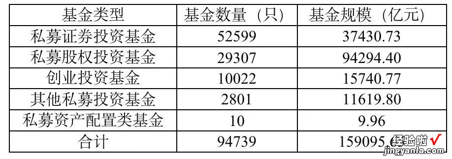 上篇 私募股权投资基金概述与法律实务梳理