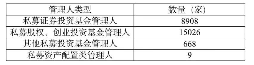 上篇 私募股权投资基金概述与法律实务梳理