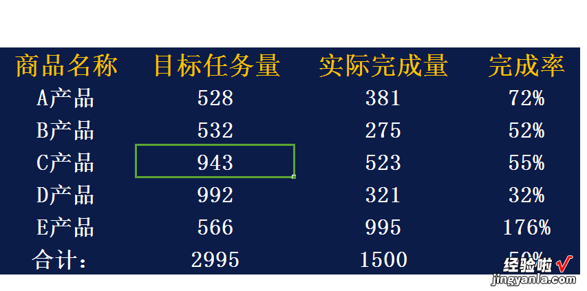 EXCEL销售数据可视化分析模板：洞察趋势，优化业绩