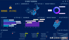 区域销售数据分析怎么做？这篇文章说清楚了