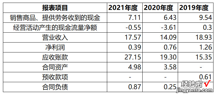 审计为什么要编制现金流量表？