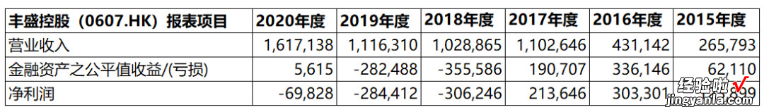 审计为什么要编制现金流量表？