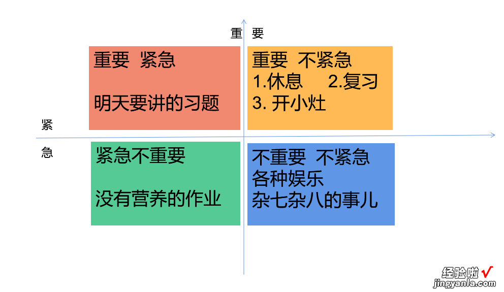 高三把时间花在刀刃上，名校学霸高考时间管理4象限