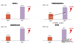 光大银行2021年财报会划重点：财富管理转型有何突破？战略资源投向哪里？